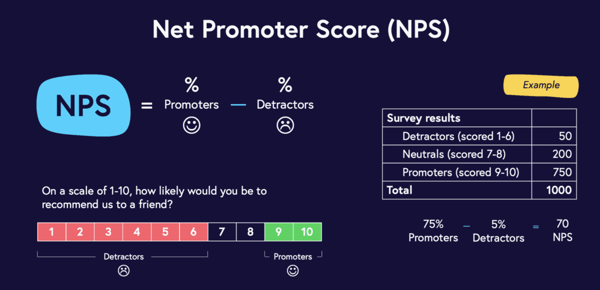 Net Promoter Score