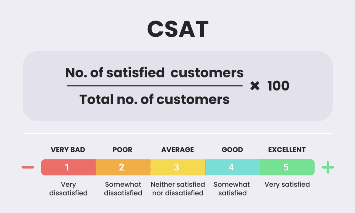 CSAT