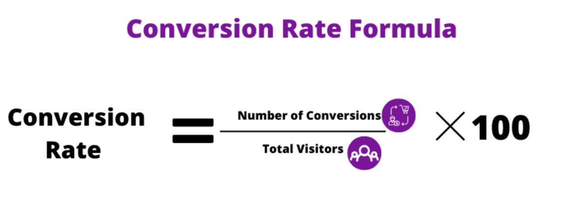 Conversion Rate Formula