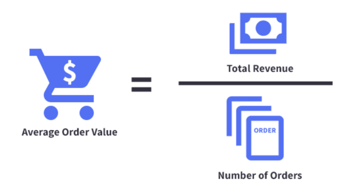 Average Order Value