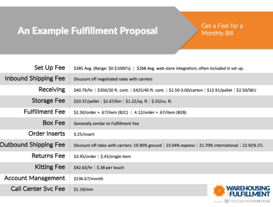 An Example Fulfillment Proposal 2024