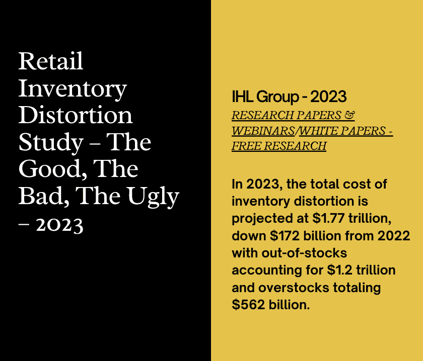 Retail Inventory Distortion Study