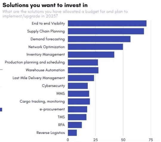 Solutions You Want to Invest In