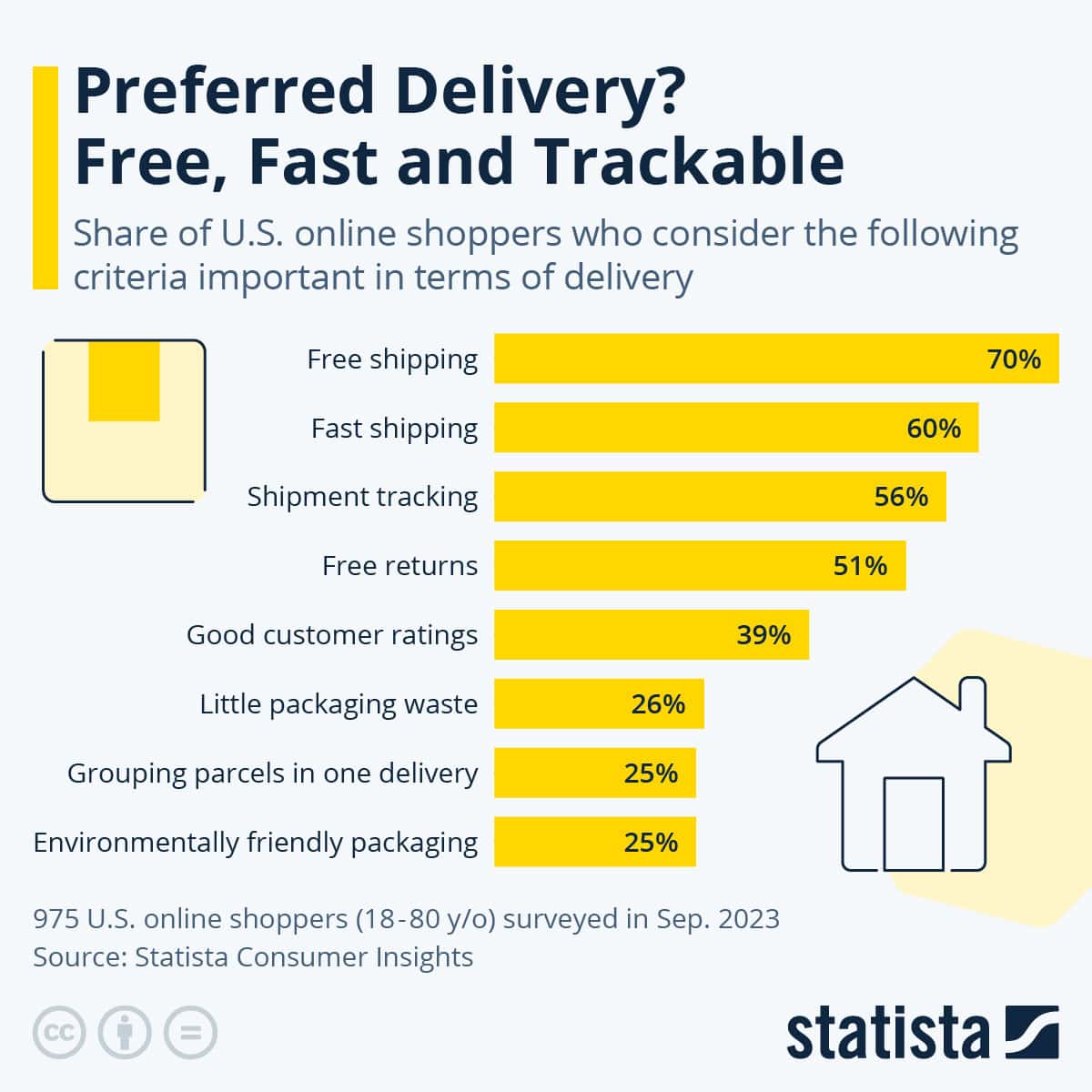 Streamlining Order Processing and Delivery